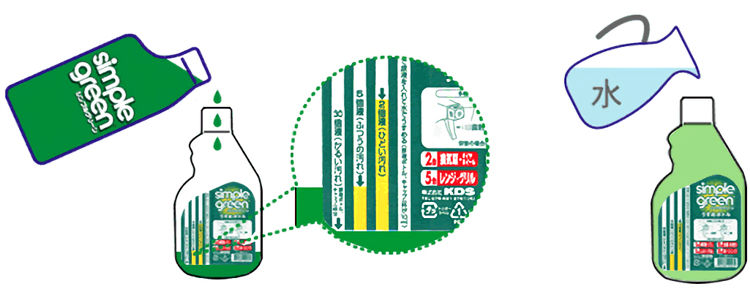 シンプルグリーン0.5L + うすめボトルセット「新ピカ5」