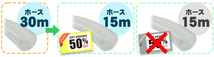 ホース15mまで半額・オーバー分は通常価格イメージ