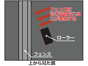 OTORO 寄せ寄せローラー（バンドソー DF-14X/WI-BO用）