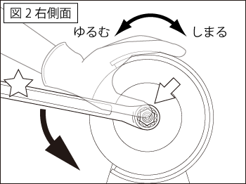 KERV 6インチ・スロースピードグラインダー 砥石の交換方法