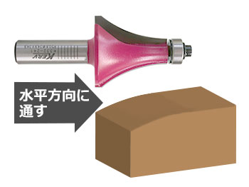 ルータービットの活用法(1) テーブルエッジビット