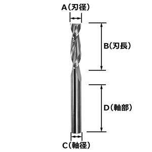 スパイラルビット一覧 | つくる人をシゲキする オフの店 Web Shop