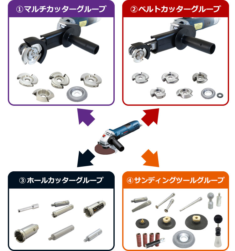 MANPA TOOLでウッドカービング、やってみよう！～グラインダーの選び方