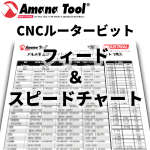 Amana Tool CNCルータービット フィード＆ スピードチャート 一覧