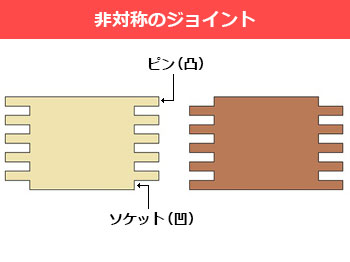 KERV 4mm幅 あられ組みビット 12mm軸 刃径47.6mm