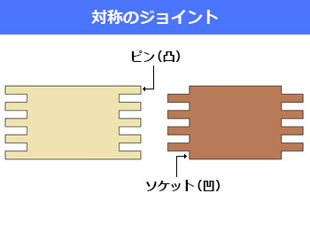 KERV 2mm幅 あられ組みビット 6mm軸 刃径32mm