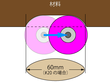 KERV ビスケットジョイントセット 6mm軸 刃径40mm 刃長4mm