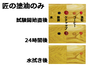 マルタ 木製家具用天然ワックス (90g)