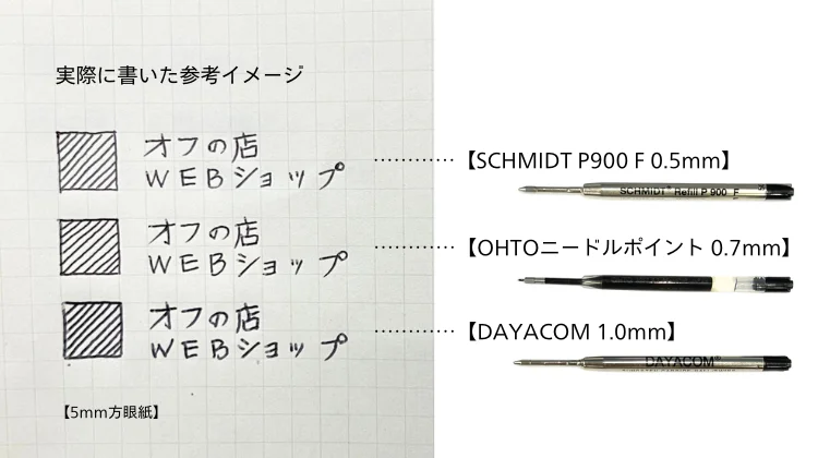 SCHMIDT P900 F ボールペン替え芯B 0.5mm 油性(黒)