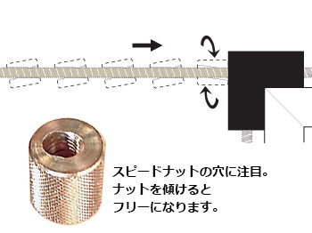 スピードナット (4ケ入)