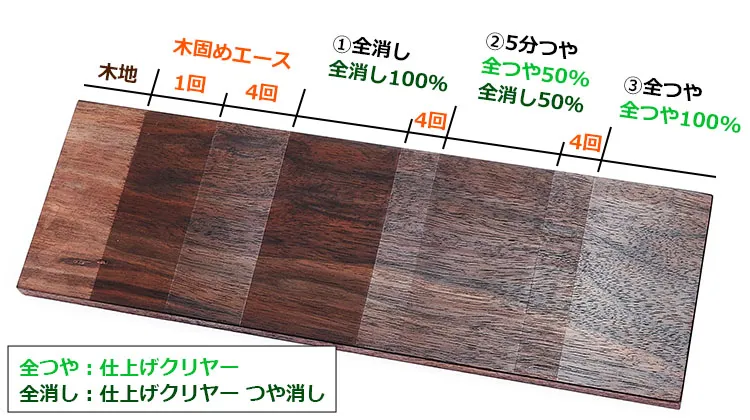 寿化工 木固めエース 仕上げクリヤー つや消し 480g