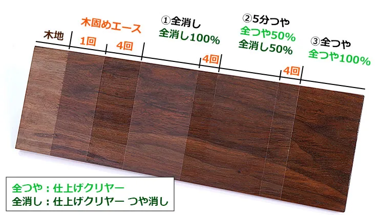 寿化工 木固めエース 仕上げクリヤー つや消し 480g