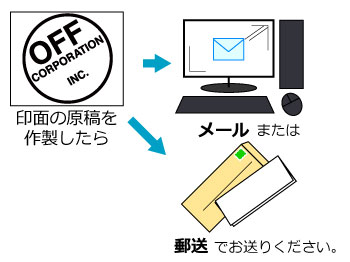 ▼ コテ型焼印機 RD-1 取替印面