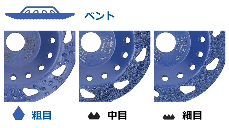 番手ラインナップ