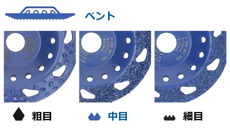 番手ラインナップ