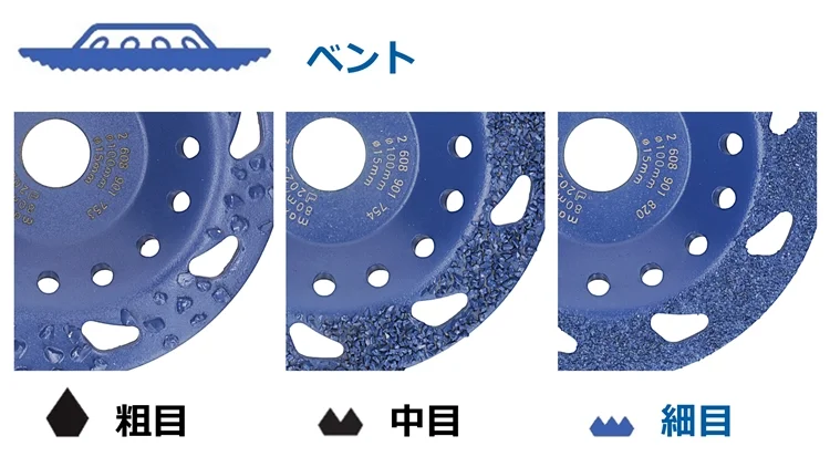 番手ラインナップ