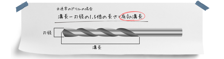 ペン作り用ドリルビット（ロング） 8.2mm