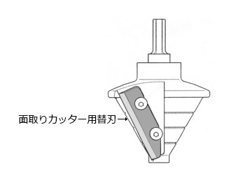 Veritas 面取りカッター S用 O1替刃