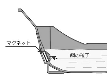 ▼ TORMEK 水冷式低速研磨機 T-8 (オリジナル)