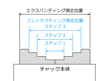 NOVA ステップジョーセット