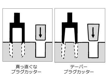 Veritas 3本組 テーパープラグカッターセット (ミリ)