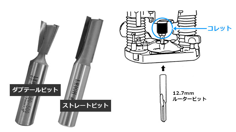 LEIGH スルーダブテールジグ TD330