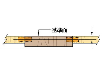 Veritas 板接ぎダボガイド