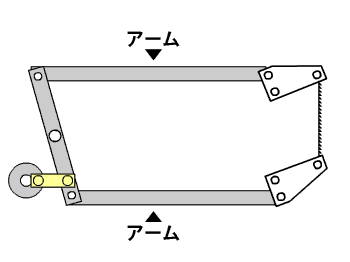 ペガス 糸ノコ盤 SC-16CE