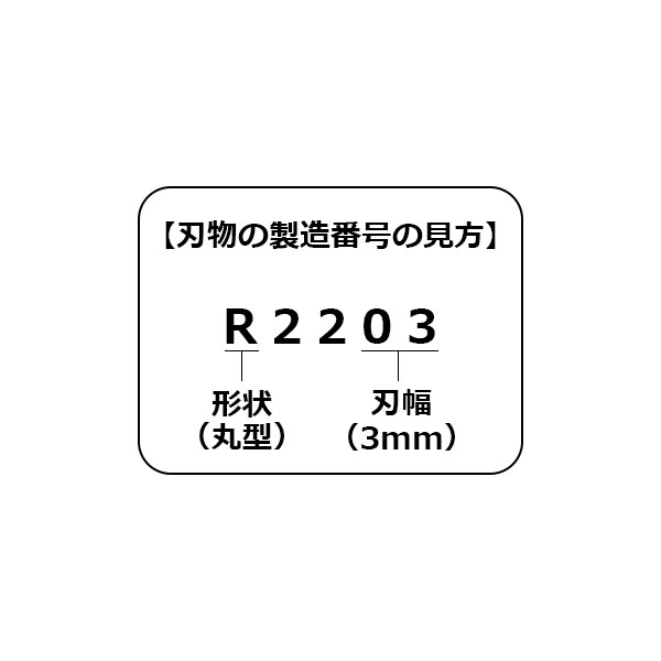 ▼ オートマック替刃 R2015(丸) 15mm
