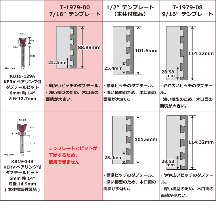 7/16” アルミ製テンプレート（12インチ・ダブテールジョイントジグ専用）