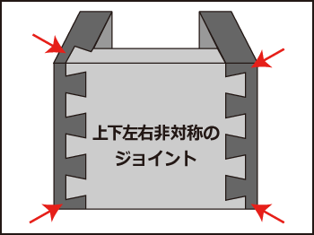 1/2” アルミ製テンプレート（12インチ・ダブテールジョイントジグ専用）