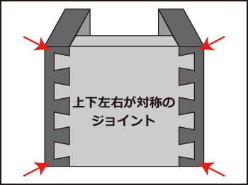 1/2” アルミ製テンプレート（12インチ・ダブテールジョイントジグ専用）