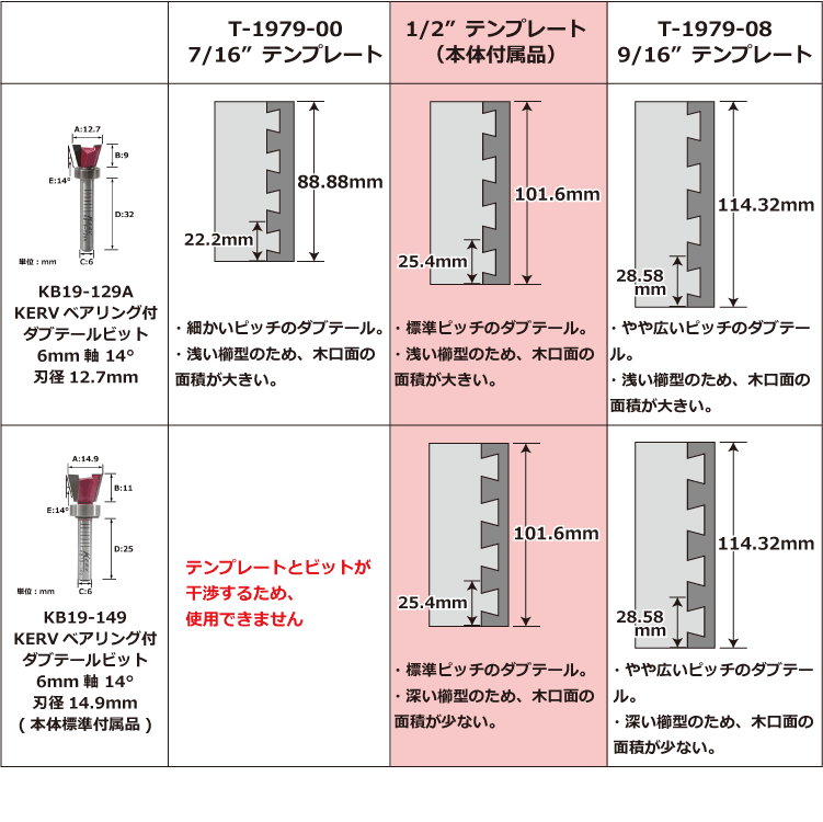 1/2” アルミ製テンプレート（12インチ・ダブテールジョイントジグ専用）