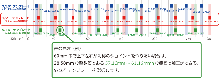 1/2” アルミ製テンプレート（12インチ・ダブテールジョイントジグ専用）