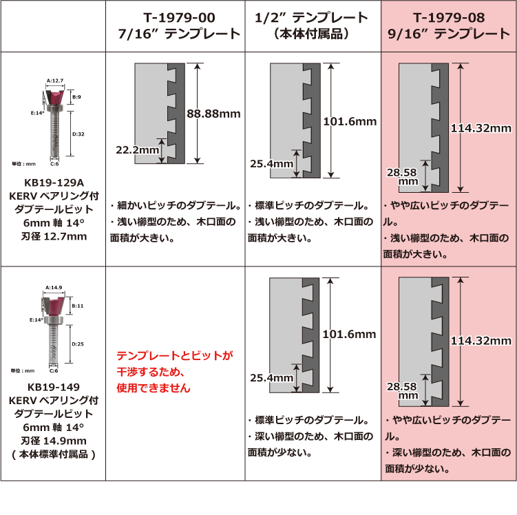 9/16” アルミ製テンプレート（12インチ・ダブテールジョイントジグ専用）