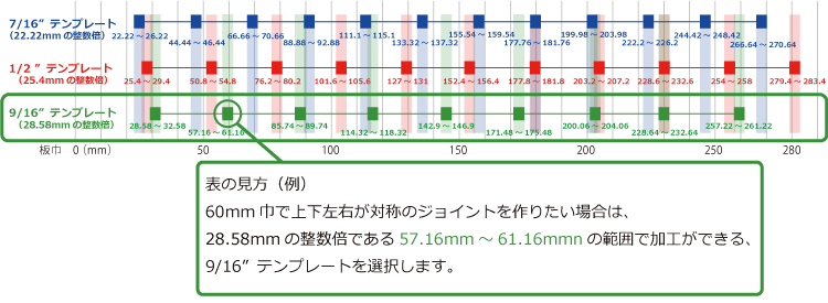 9/16” アルミ製テンプレート（12インチ・ダブテールジョイントジグ専用）