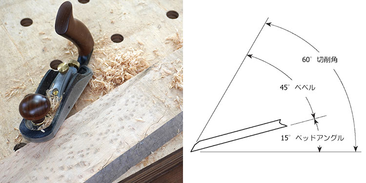 刃先角+ベッドアングル＝切削角60