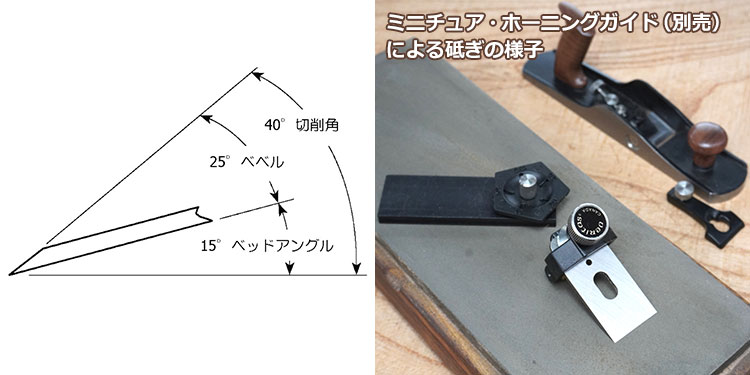 刃先角の変更により、1丁何役も