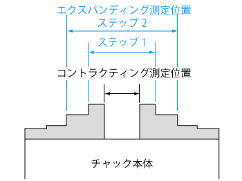 NOVA ミニ・ステップジョーセット