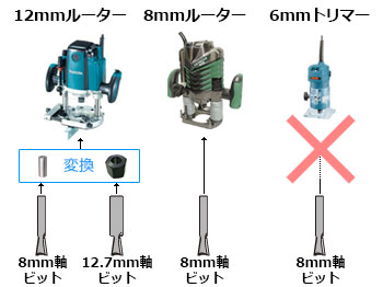 ▽ LEIGH 24インチ・ダブテールジグ D4R Pro