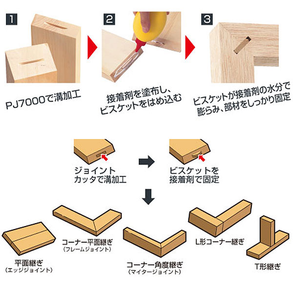 ▽ マキタ 充電式ジョイントカッター PJ180DZ (本体のみ/バッテリー