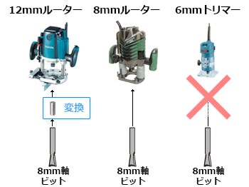 LEIGH 12インチ・ダブテールジグ SUPER 12