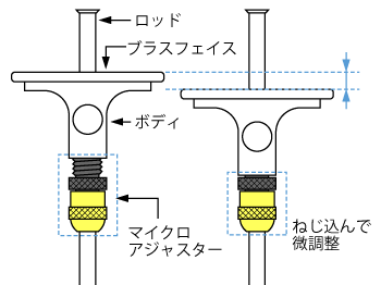 Veritas マイクロアジャストホイールマーカー(目盛付)