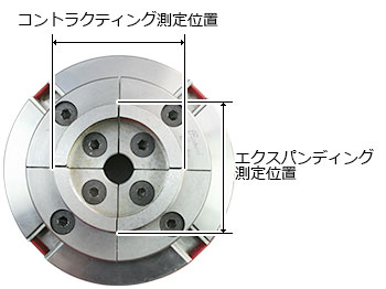 Robert Sorby PATRIOT 89mm ジョーセット