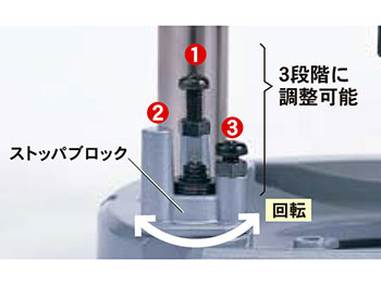 ▼ HiKOKI 12mm ルータ M12SE