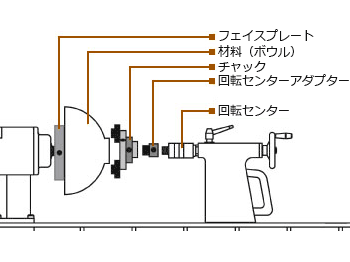 ONEWAY 回転センターアダプター 1”x8tpi