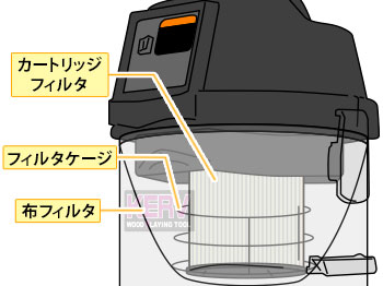 KERV VS-7024用 カートリッジフィルタ