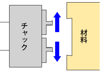 ONEWAY ストロングホールドチャック (コンプリート)