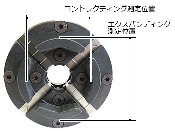 ONEWAY スピゴットジョー (プレミアムプロファイルド)