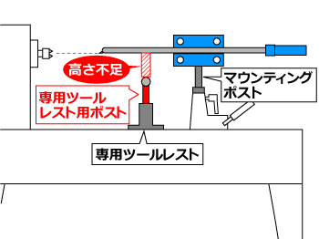 Carter ホローローラー用 25mm マウンティングポスト